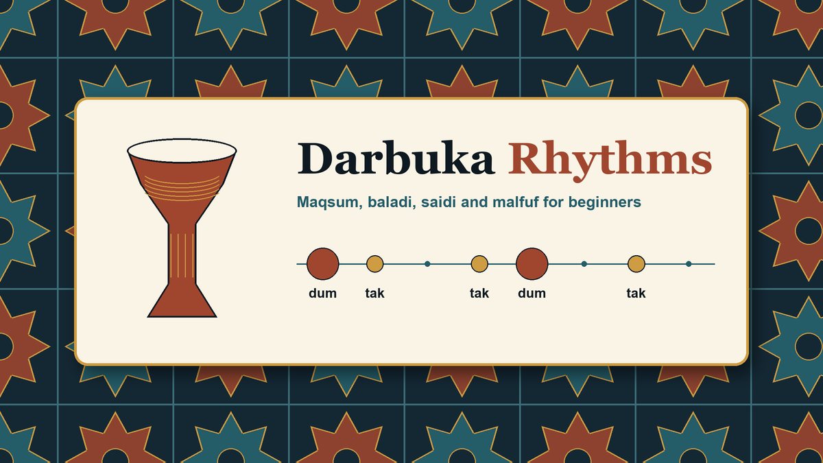 Brass and indigo tile pattern behind a card reading Darbuka Rhythms, with a drawn goblet drum and a row of dum and tak beat markers