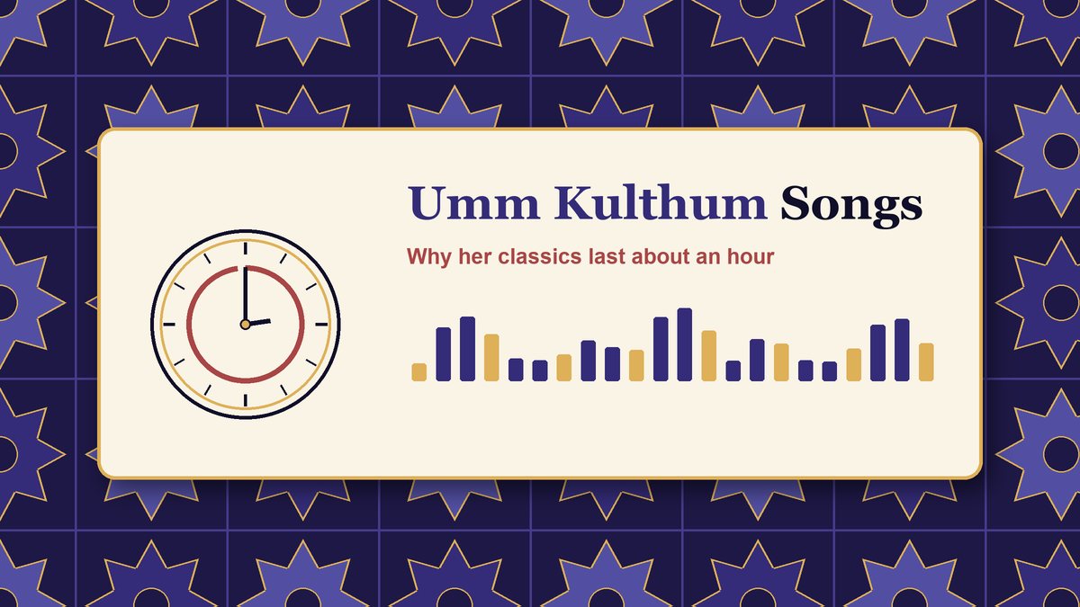Indigo and gold tile pattern behind a cream card reading Umm Kulthum Songs, with a drawn clock face showing a full hour and a row of sound bars
